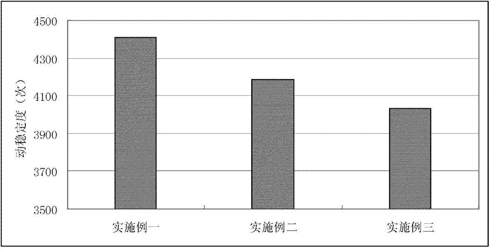 Freezing-proof bituminous mixture as well as preparation method and construction method thereof