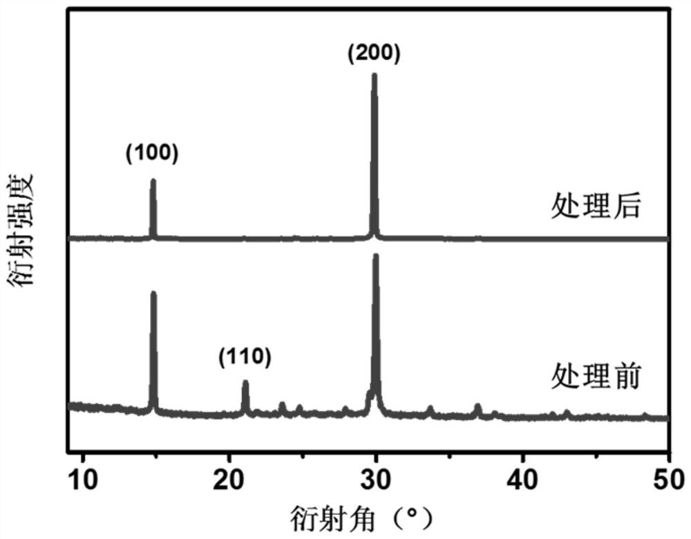 A pressure-driven ion diffusion growth method for the preparation of inorganic perovskite single crystal thin films