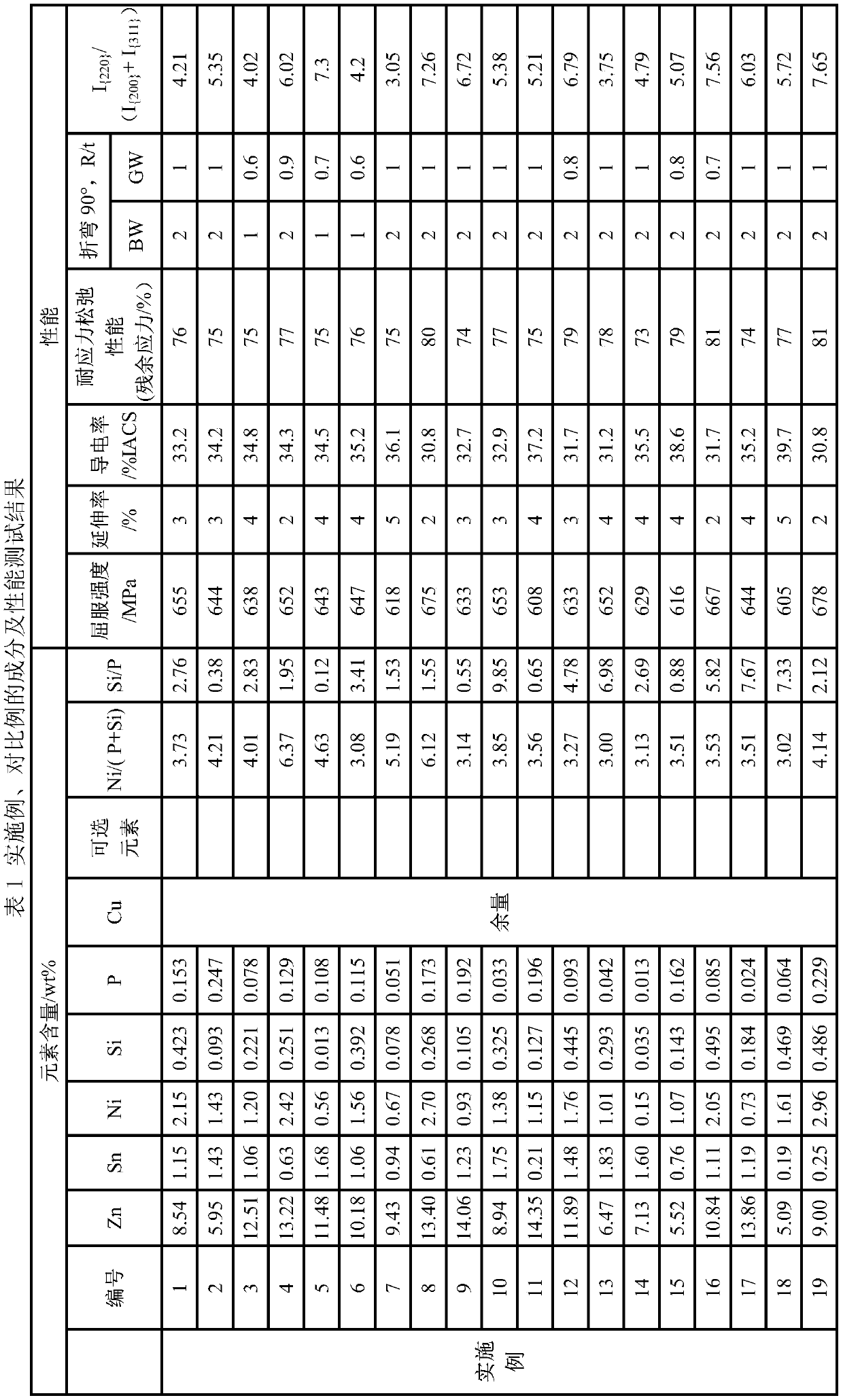 A kind of copper alloy material and its application