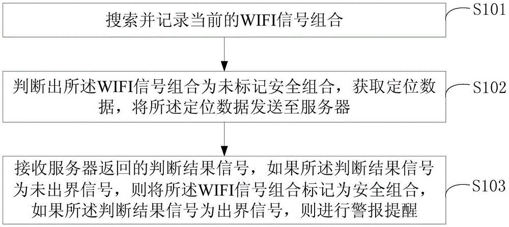 Virtual electronic fence positioning method and apparatus, and virtual electronic fence monitoring method and system