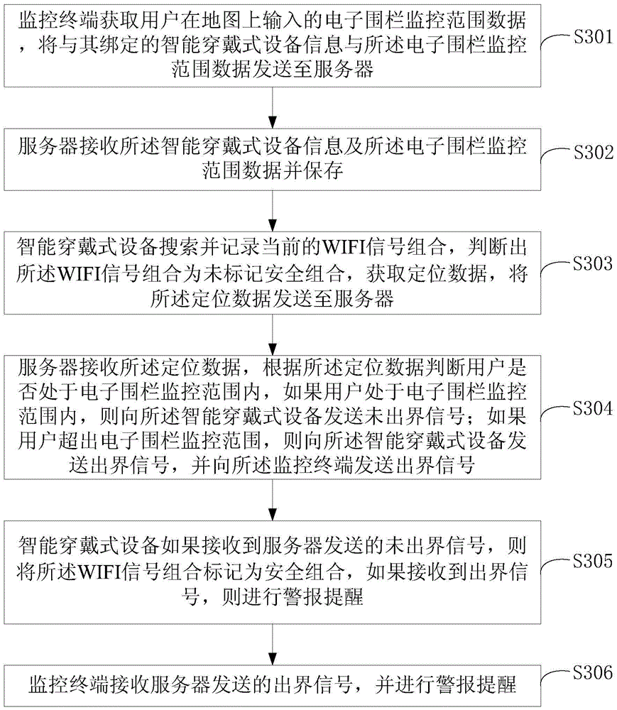 Virtual electronic fence positioning method and apparatus, and virtual electronic fence monitoring method and system