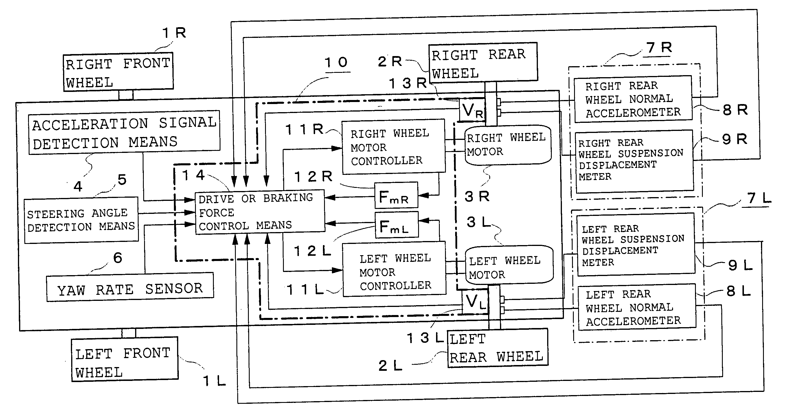 Method and device for controlling device