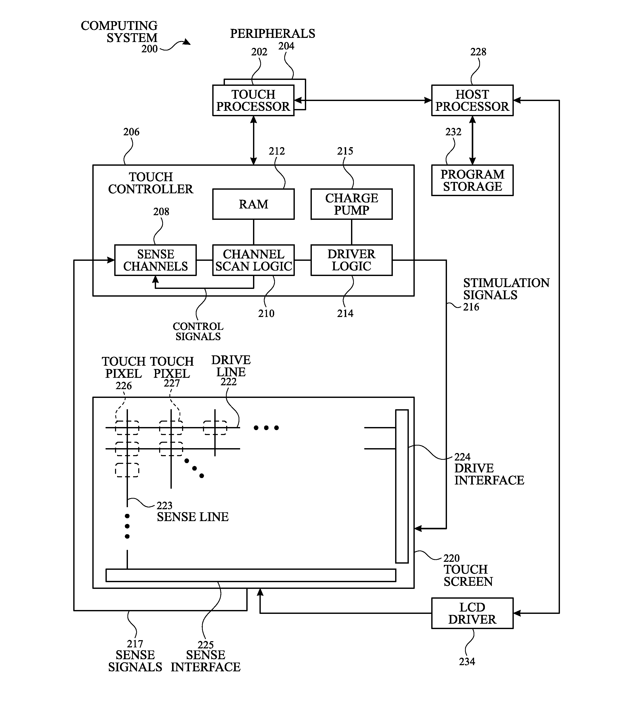 Snr-aware active mode touch scans