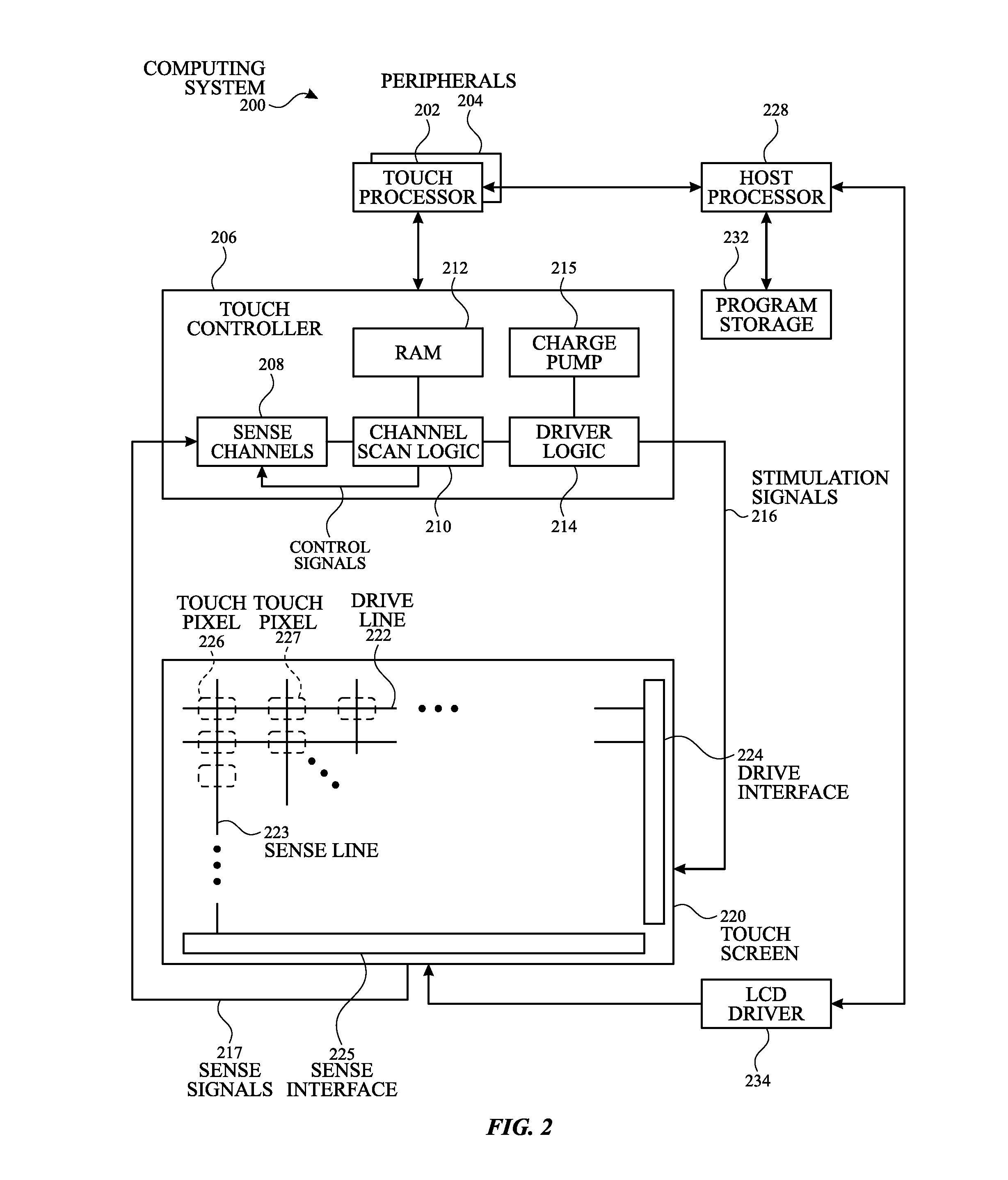 Snr-aware active mode touch scans