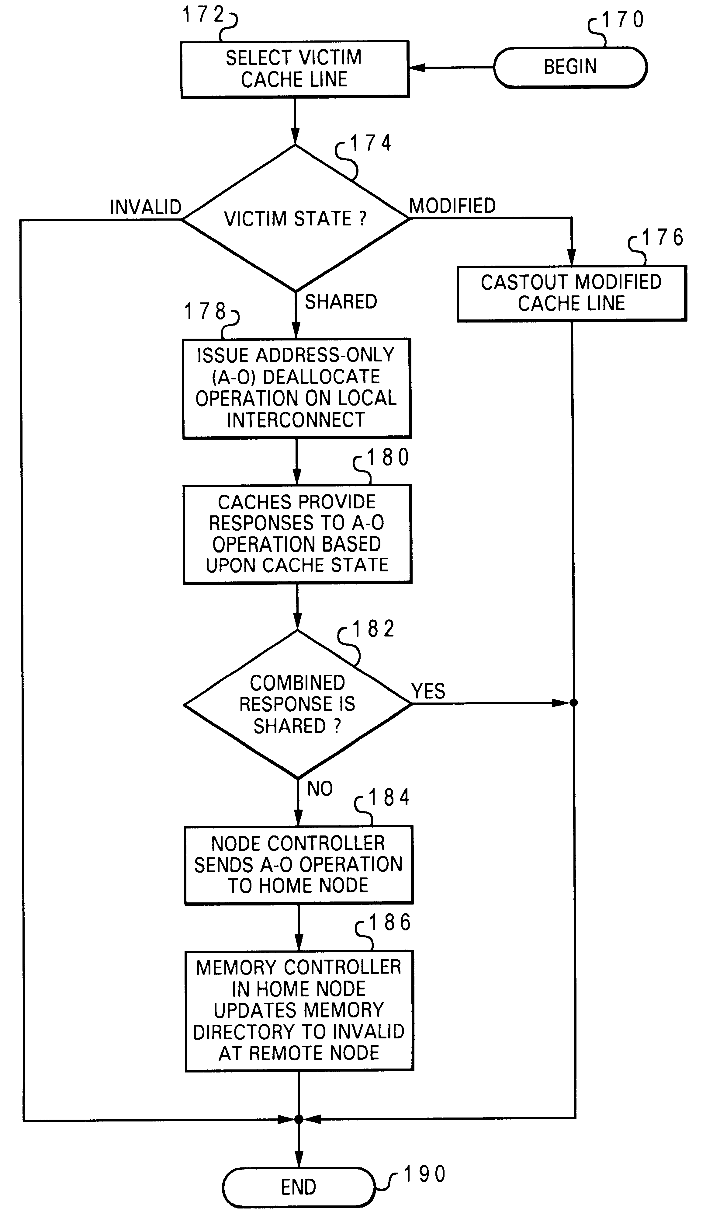 Non-uniform memory access (NUMA) data processing system that provides precise notification of remote deallocation of modified data