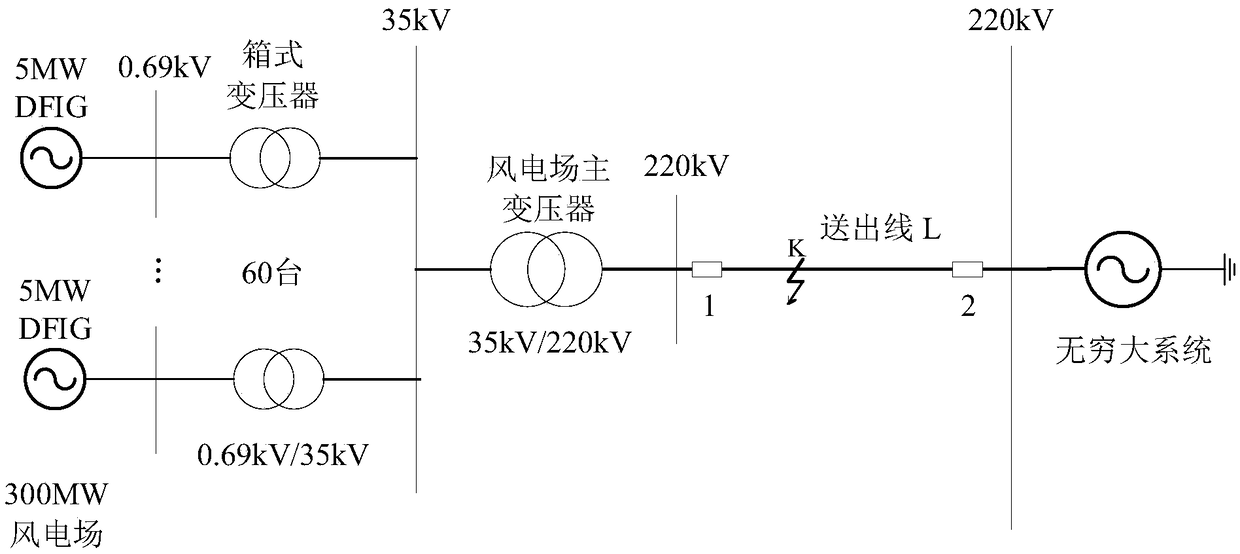 Double-feed wind power plant outgoing line three-phase short circuit fault direction determination method and direction element