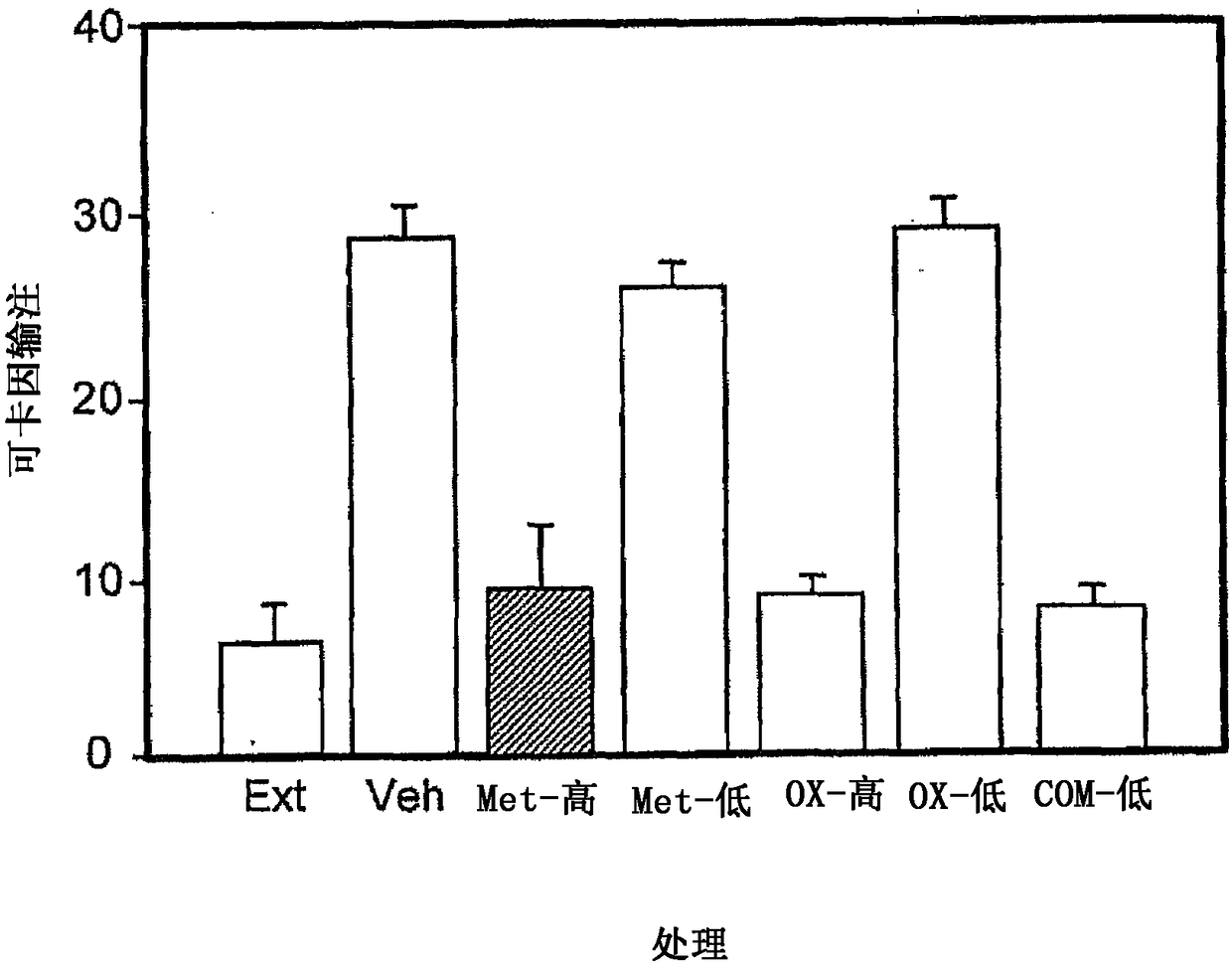 Compositions and methods for treating substance abuse disorders