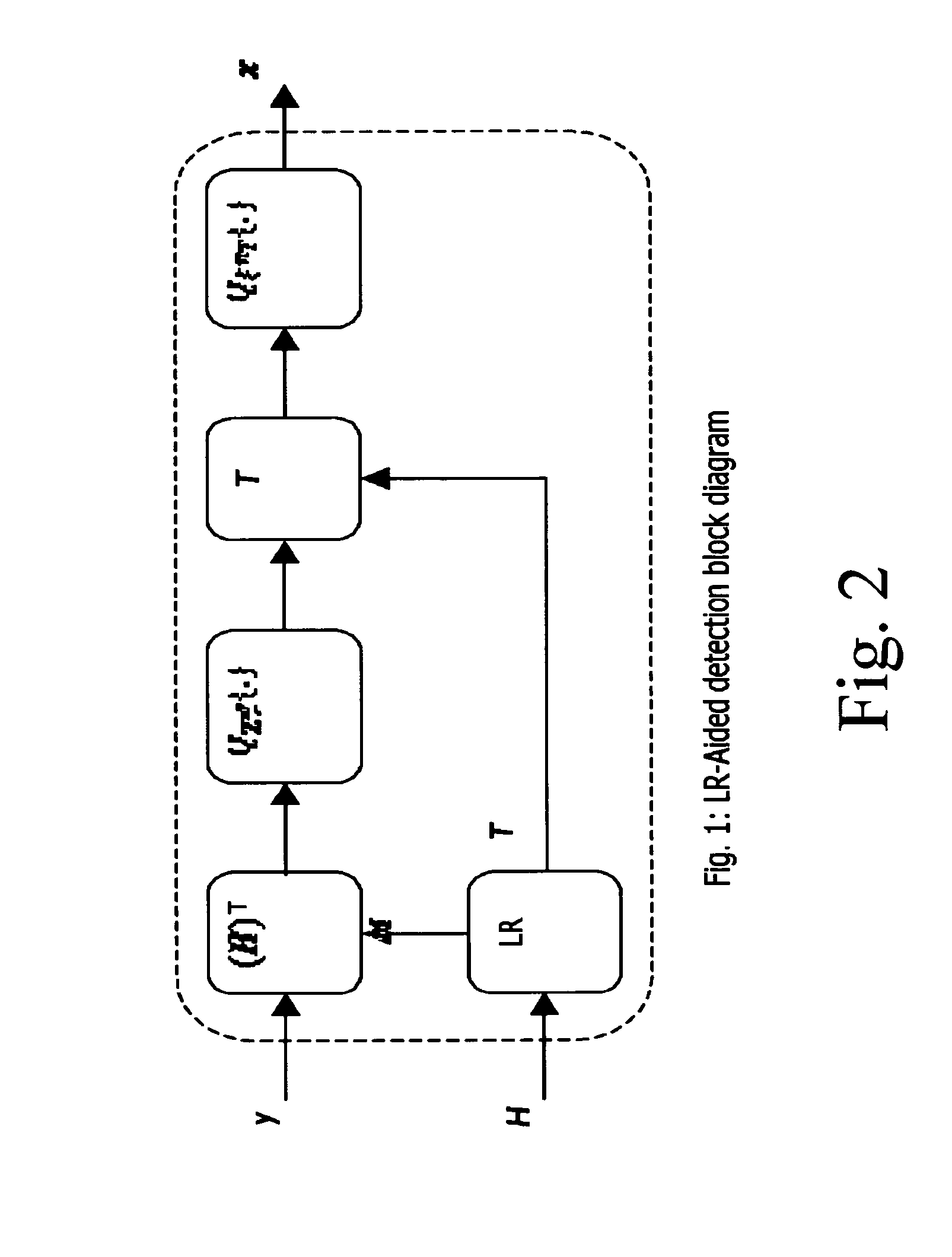 Precoding matrix index selection process for a MIMO receiver based on a near-ML detection, and apparatus for doing the same