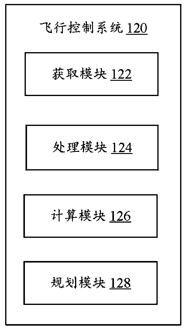 Unmanned aerial vehicle and its flight control method and system