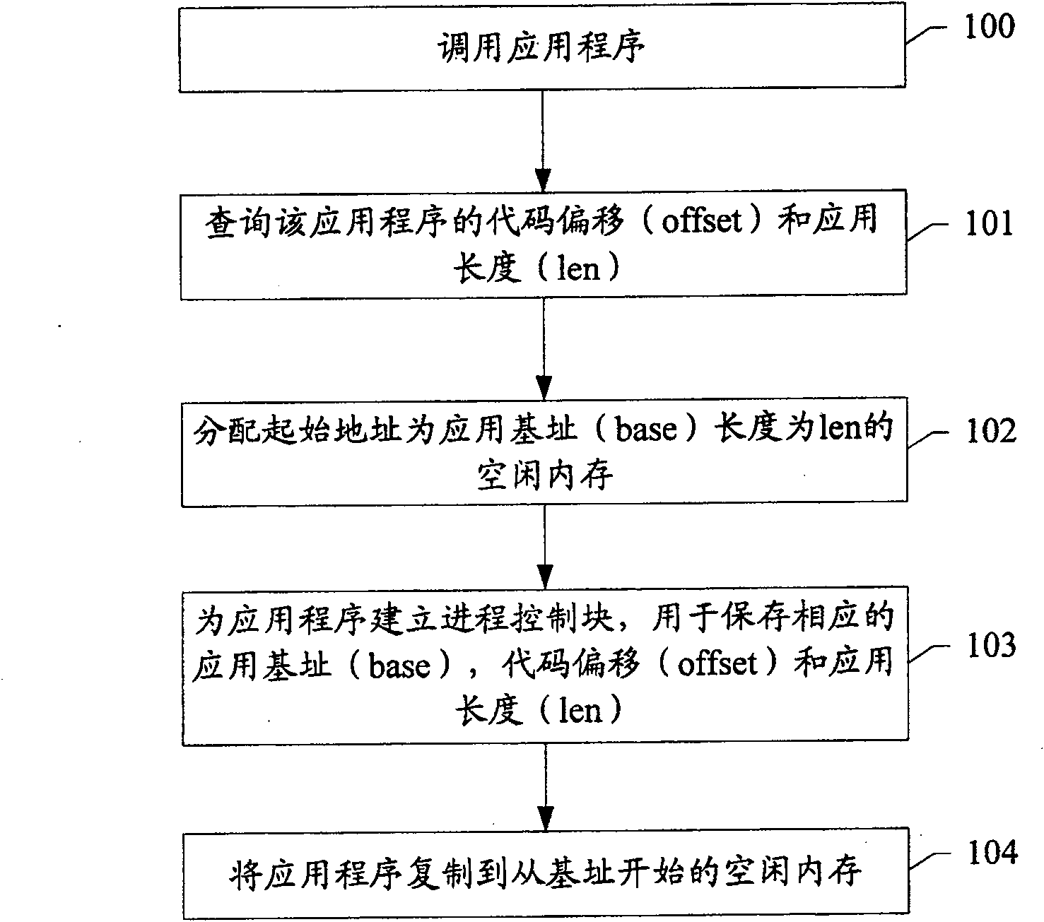 Method for relocated loading application program and address relocation device