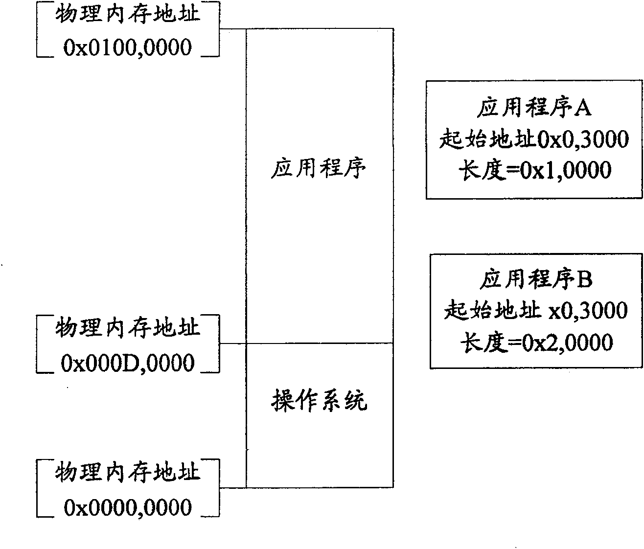 Method for relocated loading application program and address relocation device