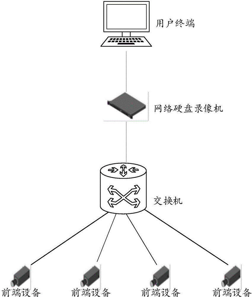 Assess method and device of GVRP-based video monitoring system