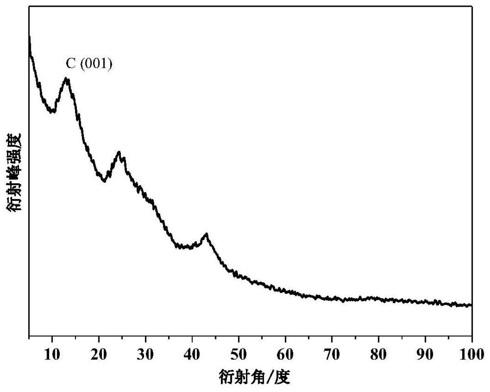 A kind of method for preparing three-dimensional graphene/nickel foam composite material