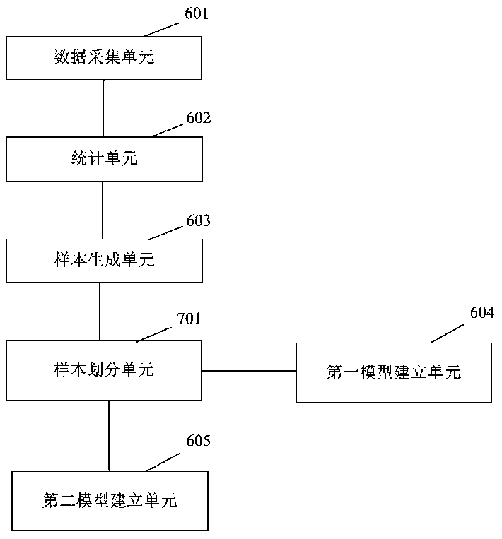 Processing equipment process parameter optimization method and system