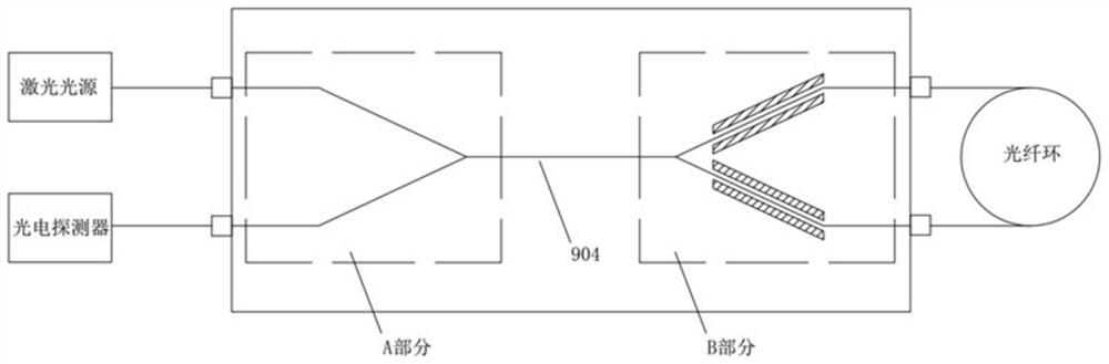 Photon integrated chip and interference type fiber-optic gyroscope