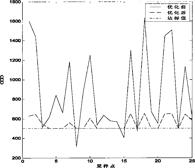 System and method for minimizing chemical oxygen demand (COD) discharge of pesticide production waste liquid incinerator