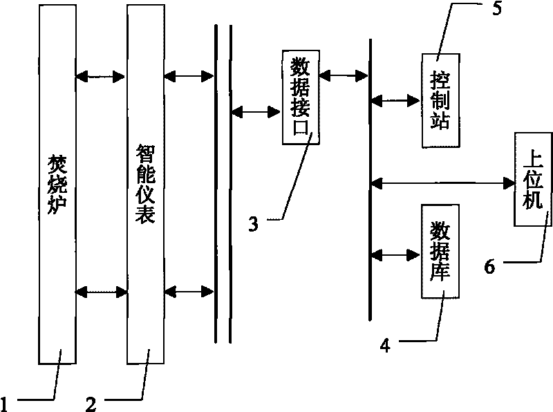 System and method for minimizing chemical oxygen demand (COD) discharge of pesticide production waste liquid incinerator