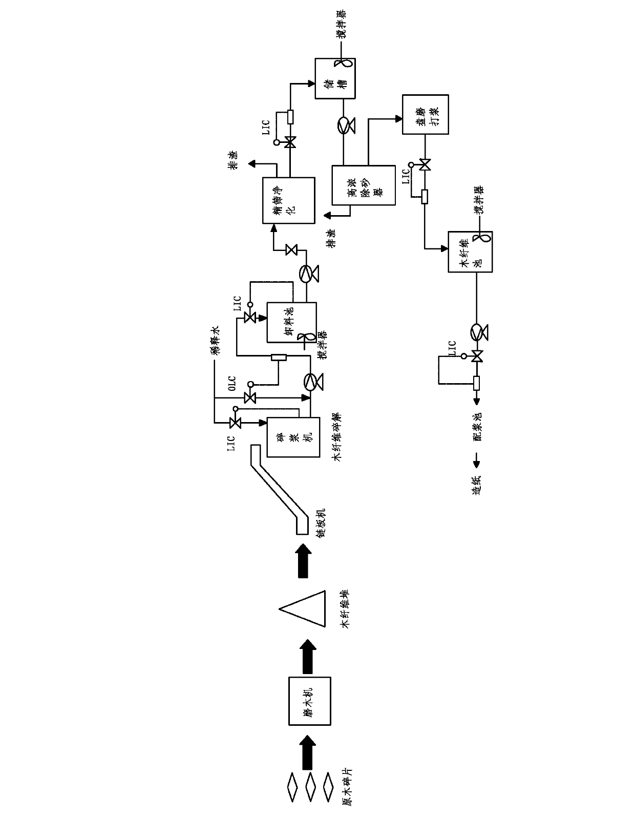 Production process of raw material for coated white board paper