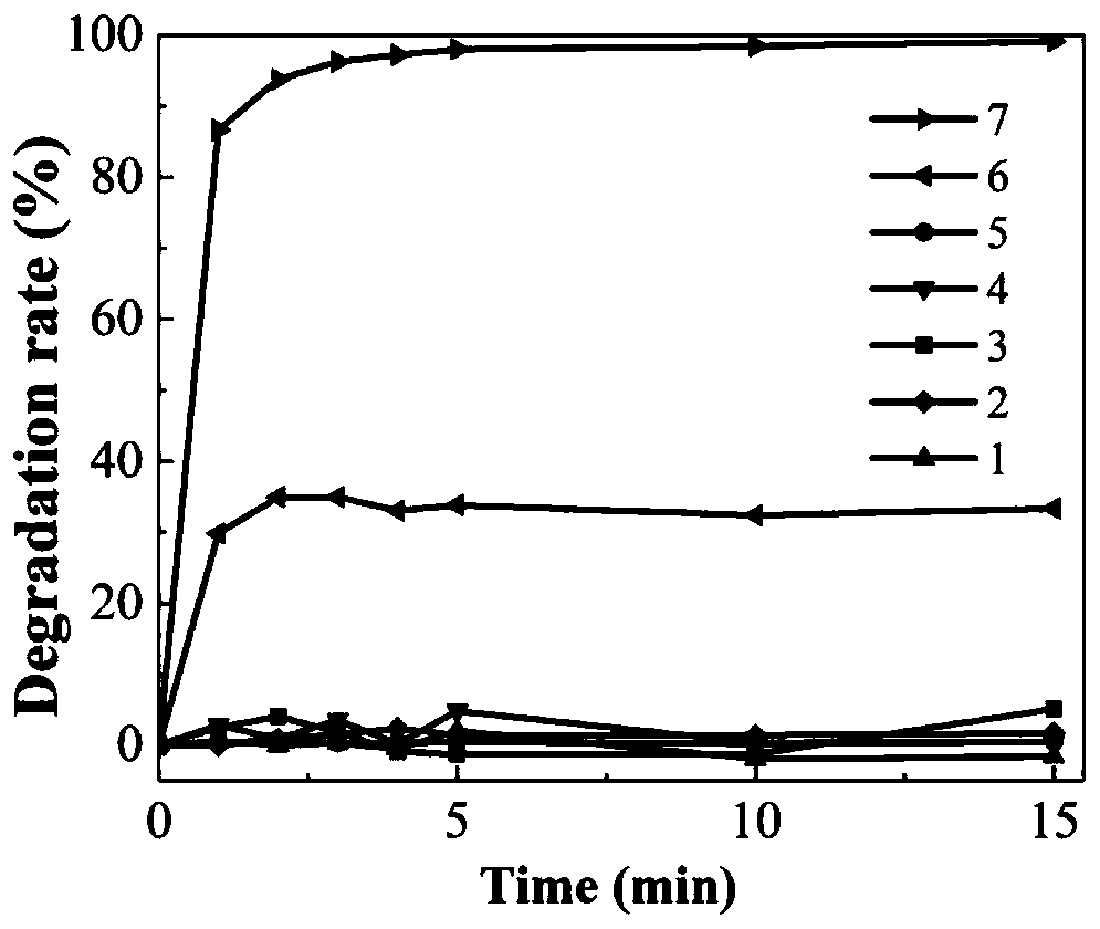 Method for treating organic waste water by iron complexing Fenton reaction