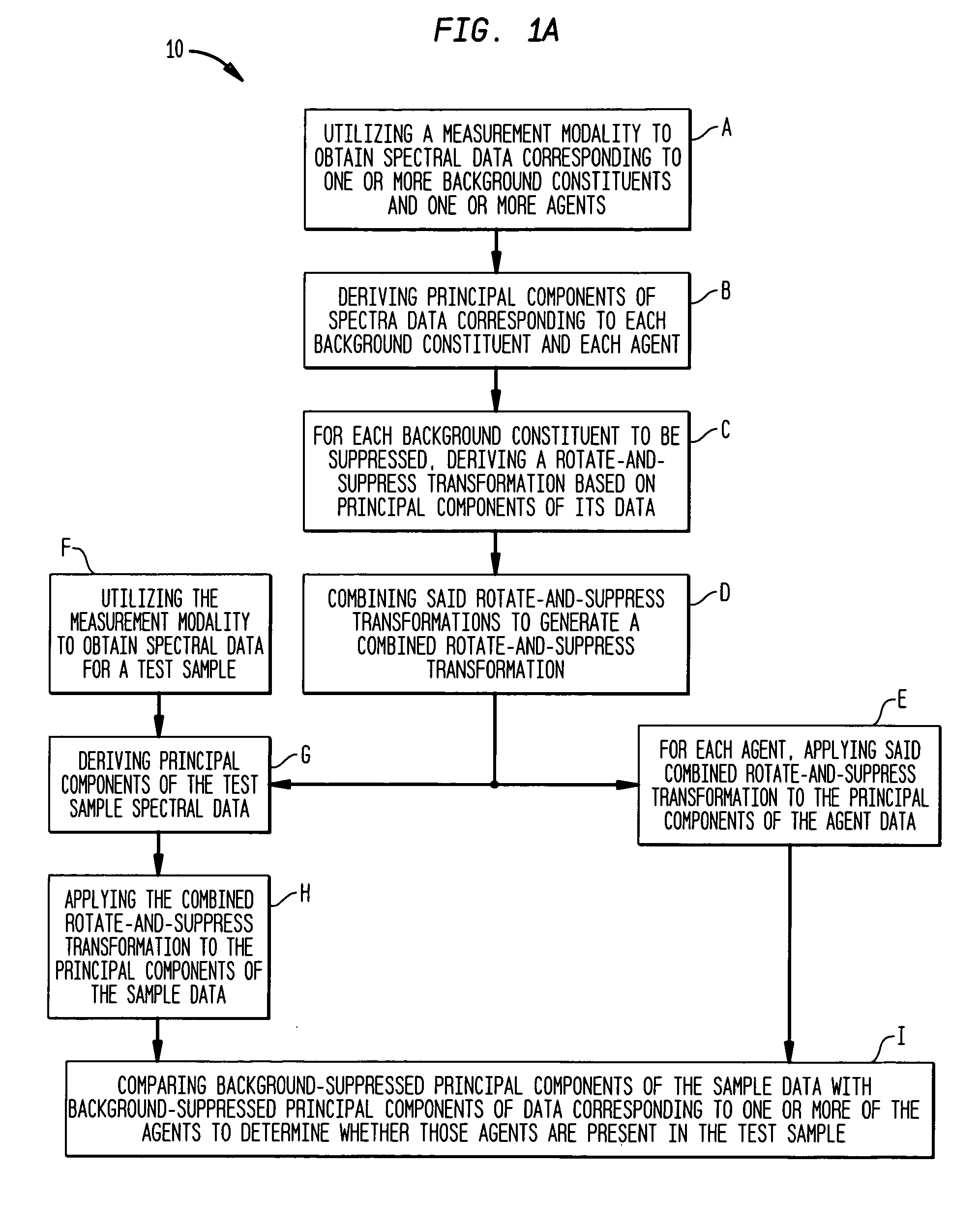 Agent detection in the presence of background clutter