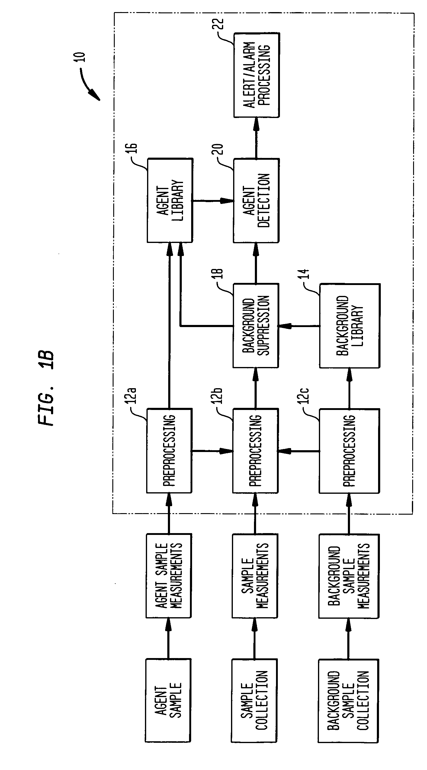 Agent detection in the presence of background clutter