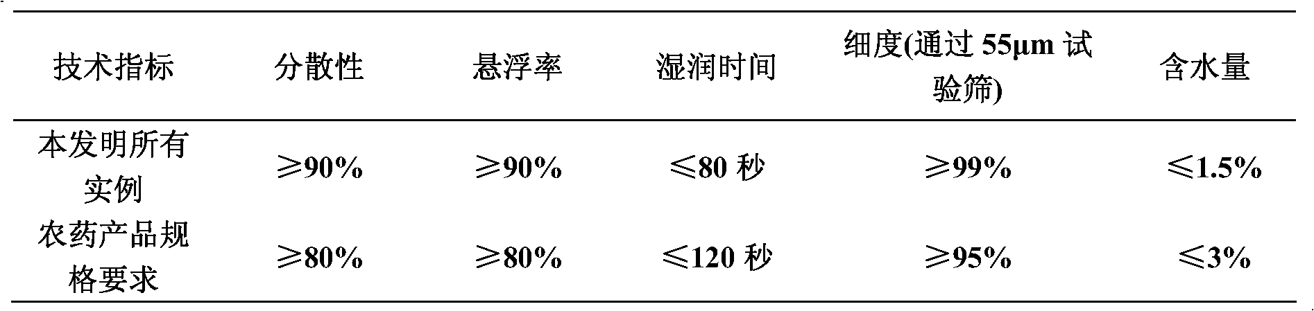 Insecticidal composition containing novaluron and carbamates