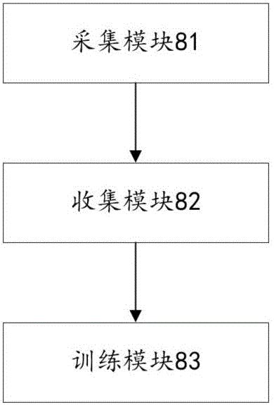 Depth learning method and device for mental analysis