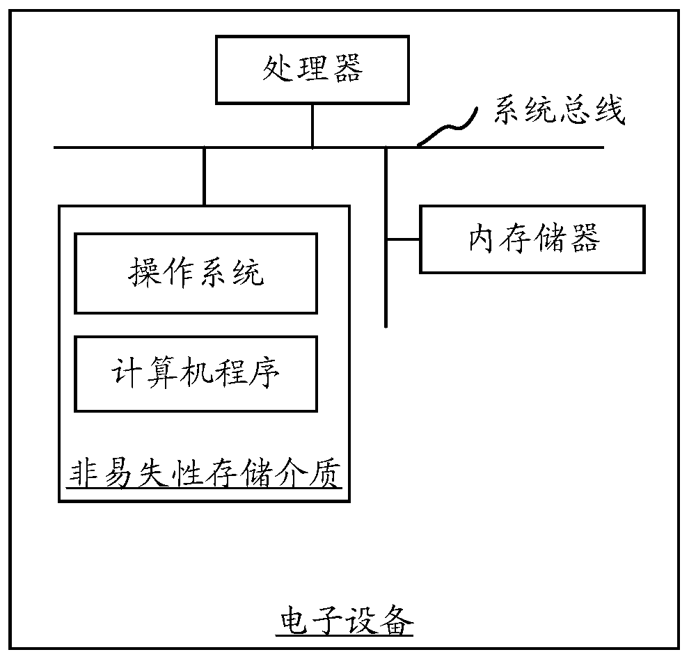 Image processing method and device, electronic equipment and computer readable storage medium