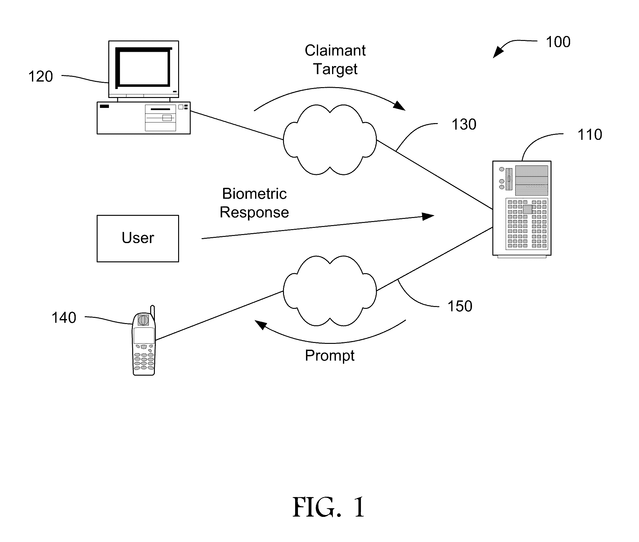 Multi-Channel Multi-Factor Authentication