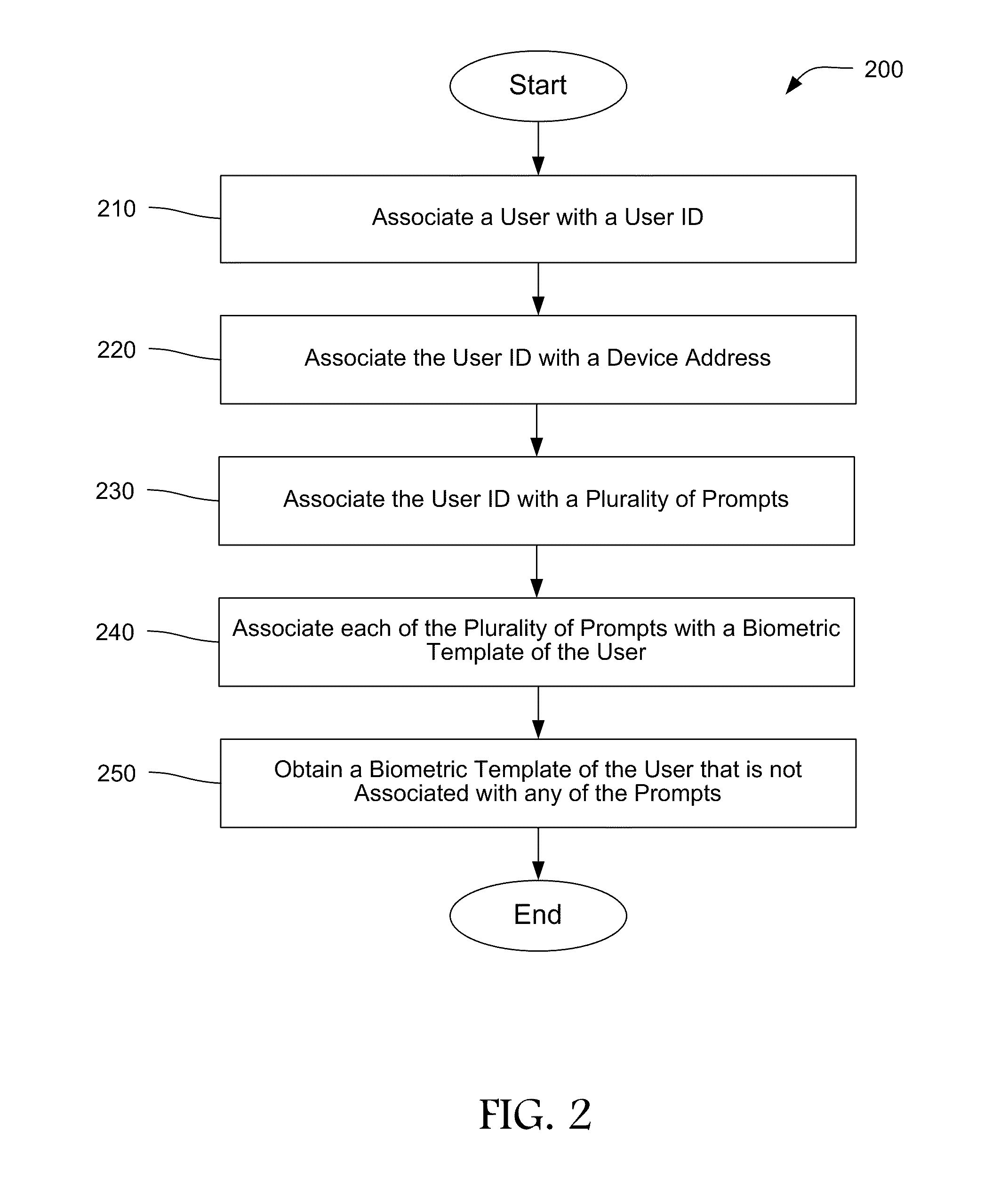 Multi-Channel Multi-Factor Authentication