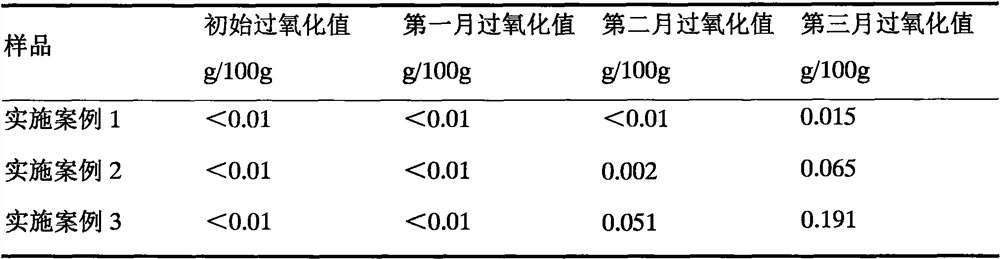 Preparation method of zanthoxylum armatum oil microcapsule and preparation method of zanthoxylum armatum gourmet powder