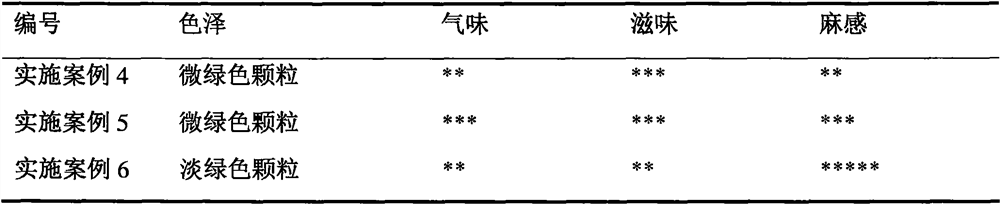 Preparation method of zanthoxylum armatum oil microcapsule and preparation method of zanthoxylum armatum gourmet powder