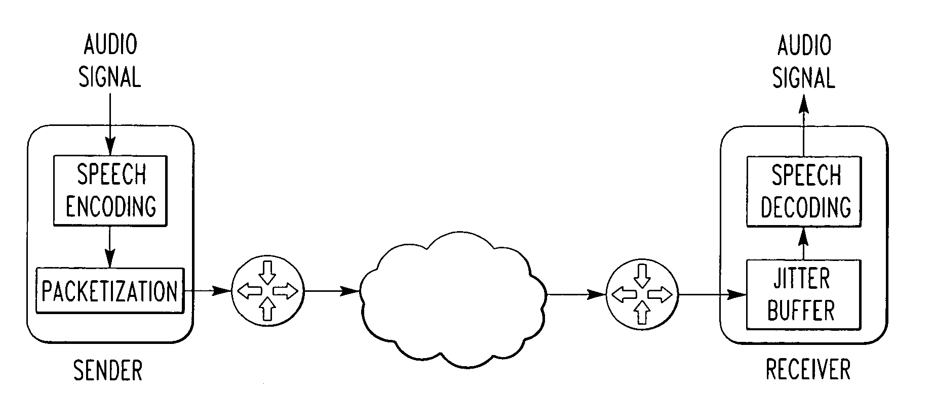 Optimizing packetization for minimal end-to-end delay in VoIP networks