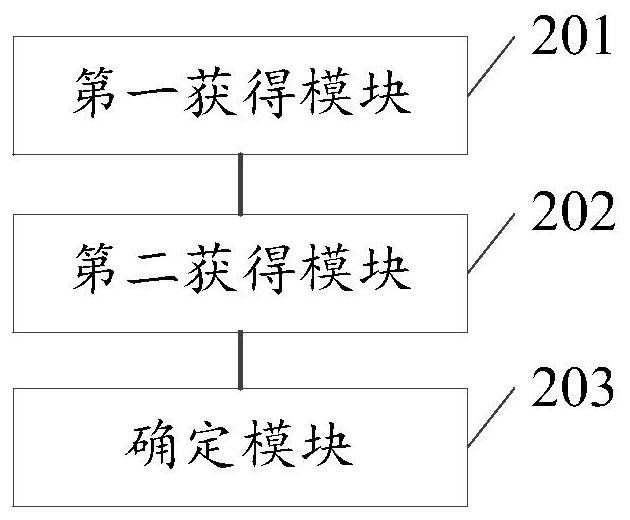 Verification method and device for identifying end face defects of hot rolled steel coil