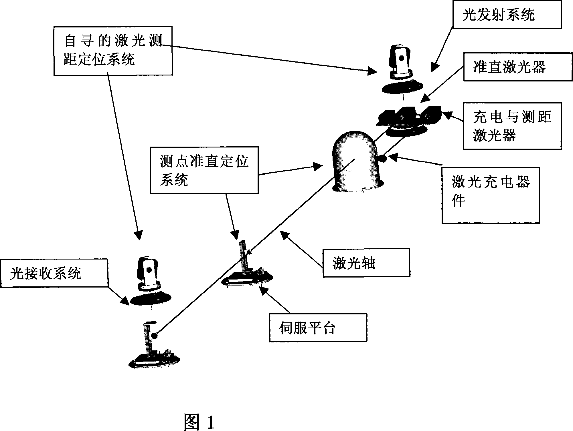 Automatic monitoring system for engineering project deformation