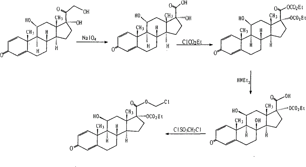 Purification method of loteprednol etabonate