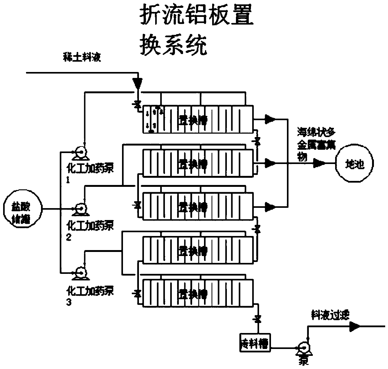 A rare earth material liquid impurity removal process