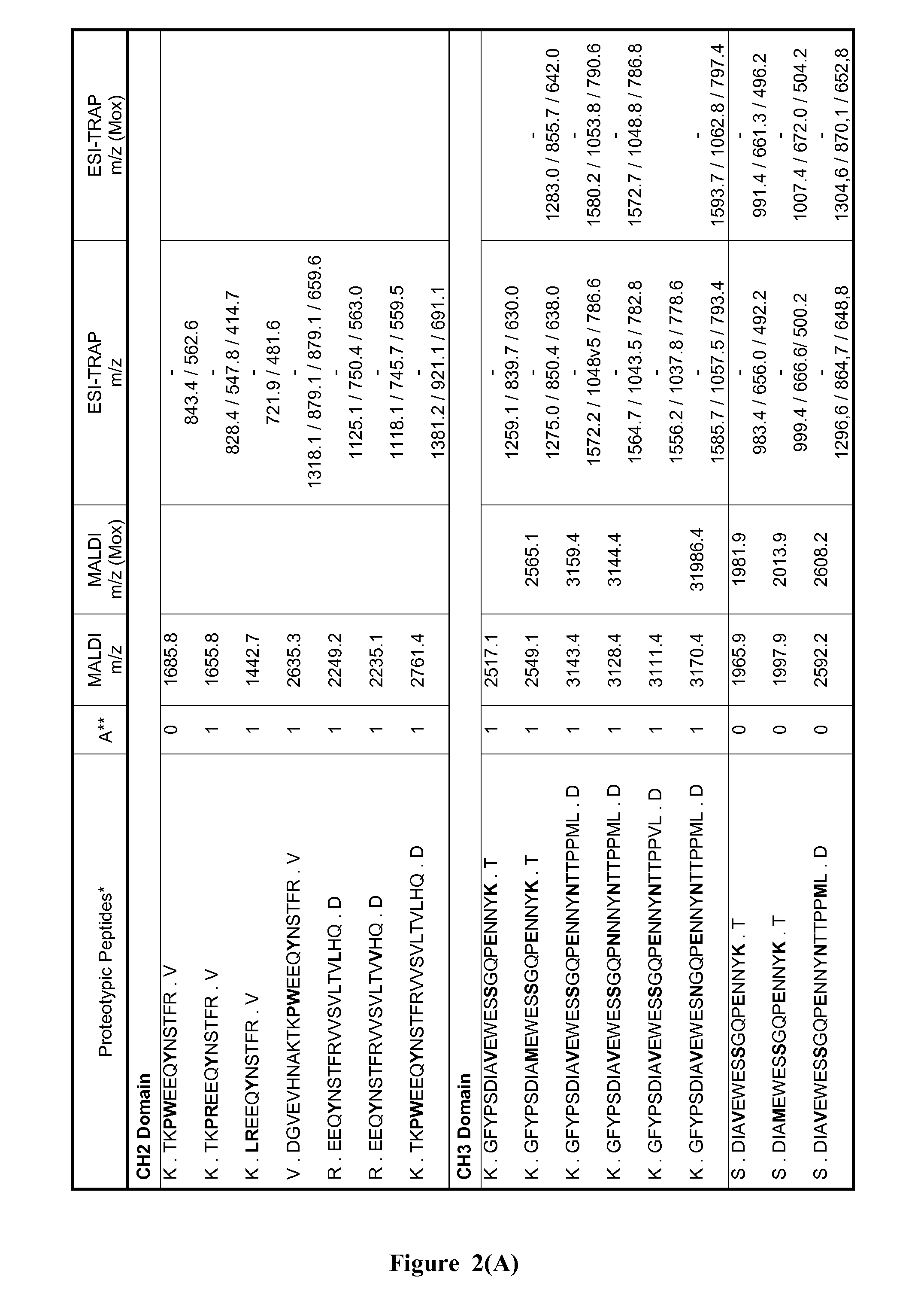 Method of neonatal serological diagnosis