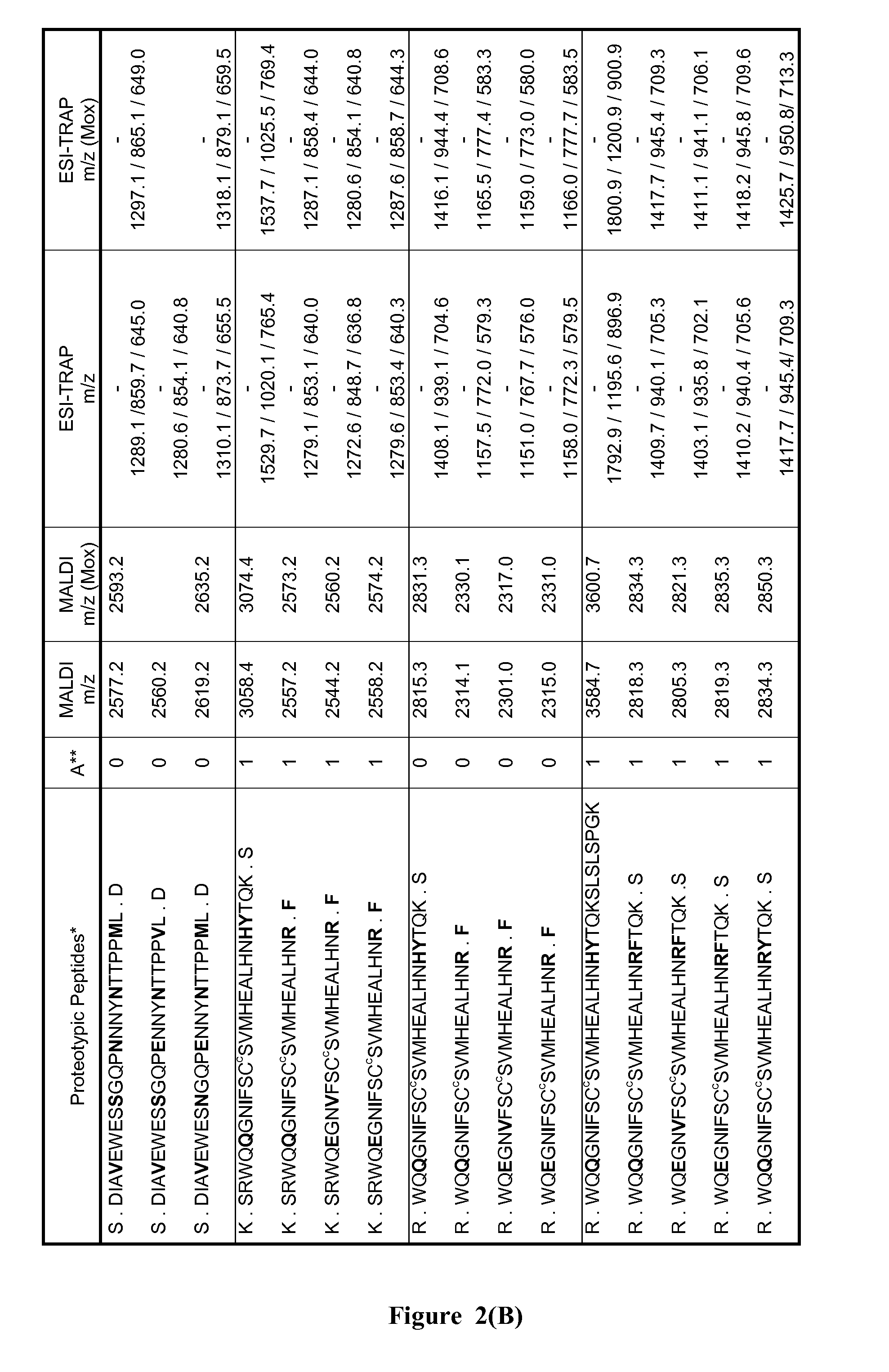 Method of neonatal serological diagnosis