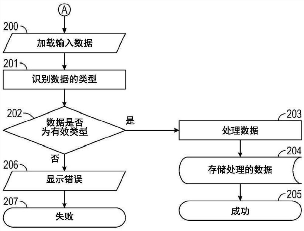 System and method for determining deamidation and immunogenicity of polypeptides