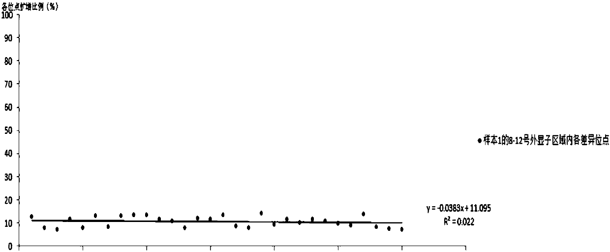 Detection kit and detection method for pkd1 gene mutation