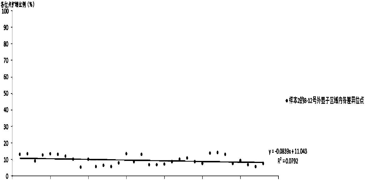 Detection kit and detection method for pkd1 gene mutation