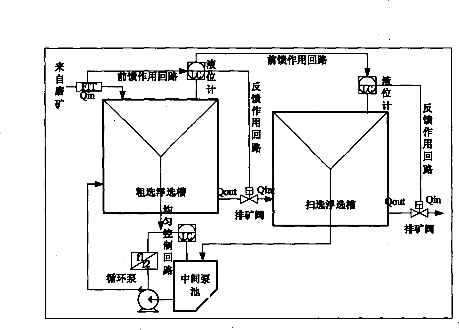 Method and device for controlling flotation cell liquid level