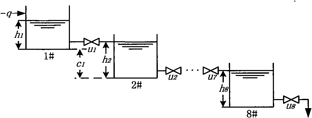 Method and device for controlling flotation cell liquid level