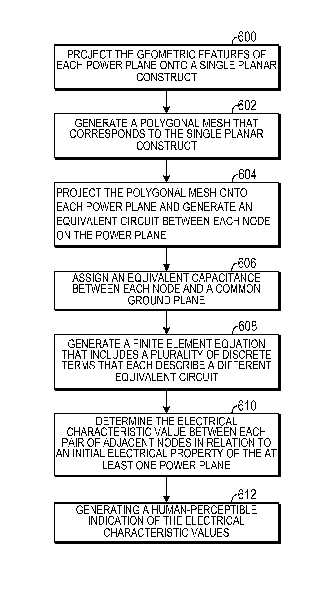 Multi-Layer Finite Element Method for Modeling of Package Power and Ground Planes