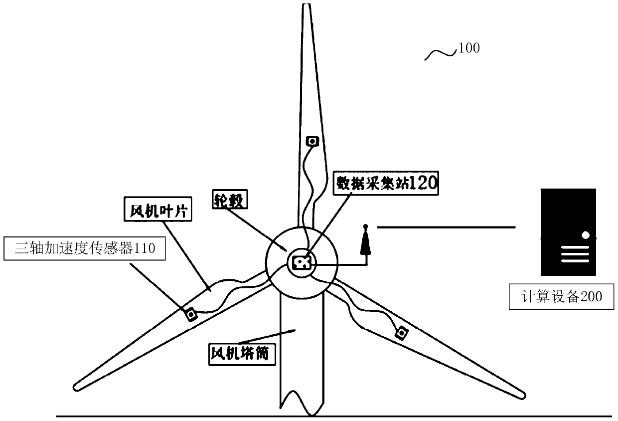 A method, computing device and system for monitoring the status of blades in a wind power plant