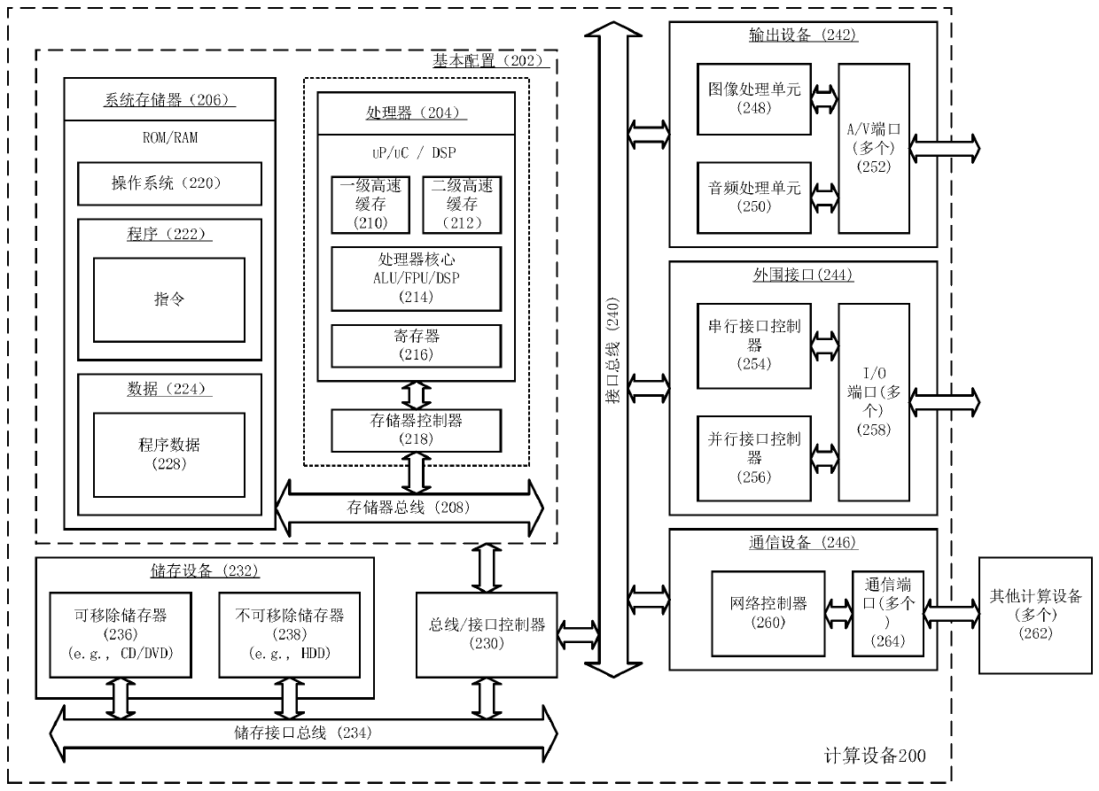 A method, computing device and system for monitoring the status of blades in a wind power plant