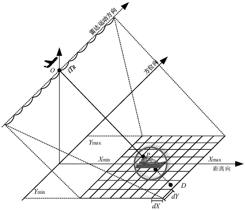 Dynamic Simulation and Velocity Estimation Method of Complex Number Domain Structured SAR Ship Target