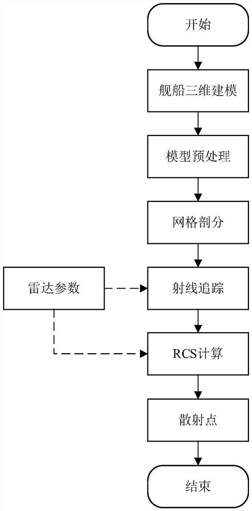 Dynamic Simulation and Velocity Estimation Method of Complex Number Domain Structured SAR Ship Target