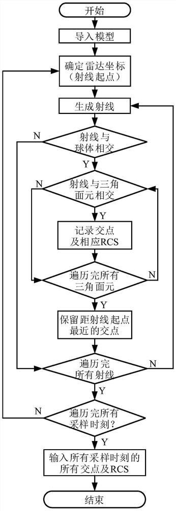 Dynamic Simulation and Velocity Estimation Method of Complex Number Domain Structured SAR Ship Target